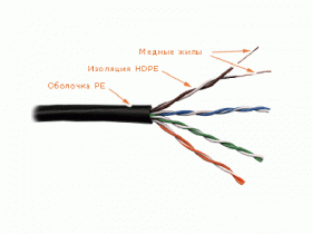 Кабель U/UTP4 cat.6 NETKO, одножильный / 23 AWG BC/ 305м /  с крестовиной, для наружных работ, FLUKE TEST