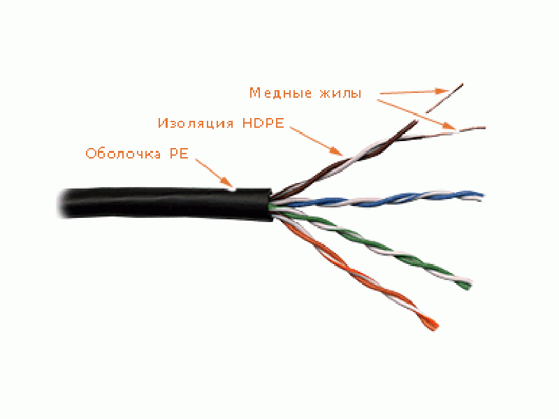 Кабель U/UTP4 cat.6 NETKO, одножильный / 23 AWG BC/ 305м / с крестовиной, для наружных работ, FLUKE TEST