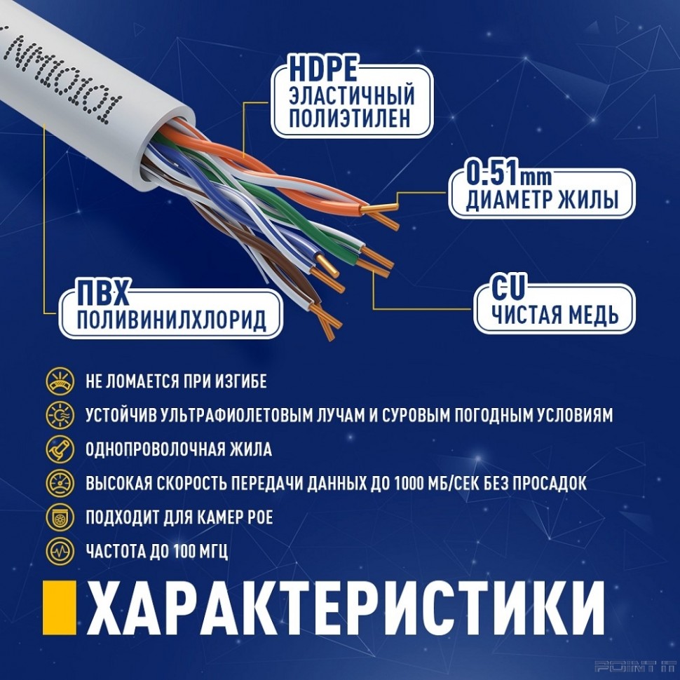 Кабель NEOMAX [NM10101] U/UTP cat.5e 4 пары (305 м) 0.51 мм (24 AWG) Медь, PVC; Fluke Tested